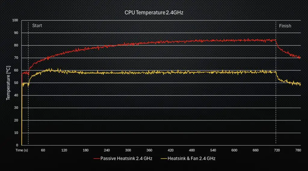 PWM Fan 2.4GHZ