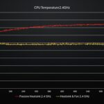 PWM Fan 2.4GHZ