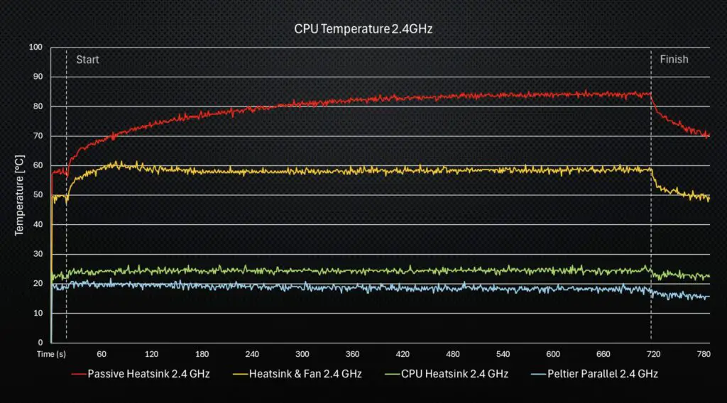Parallel TEC 2.4GHz