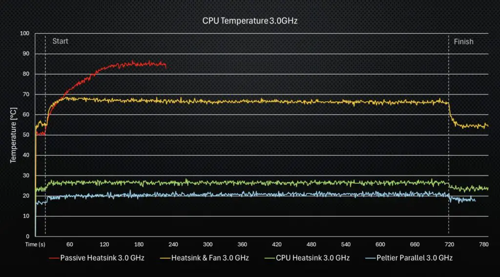 Parallel TEC 3GHz