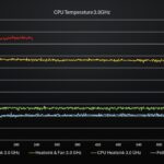 Parallel TEC 3GHz