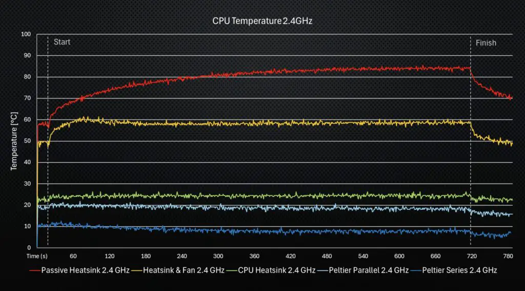 Series TECs 2.4GHz