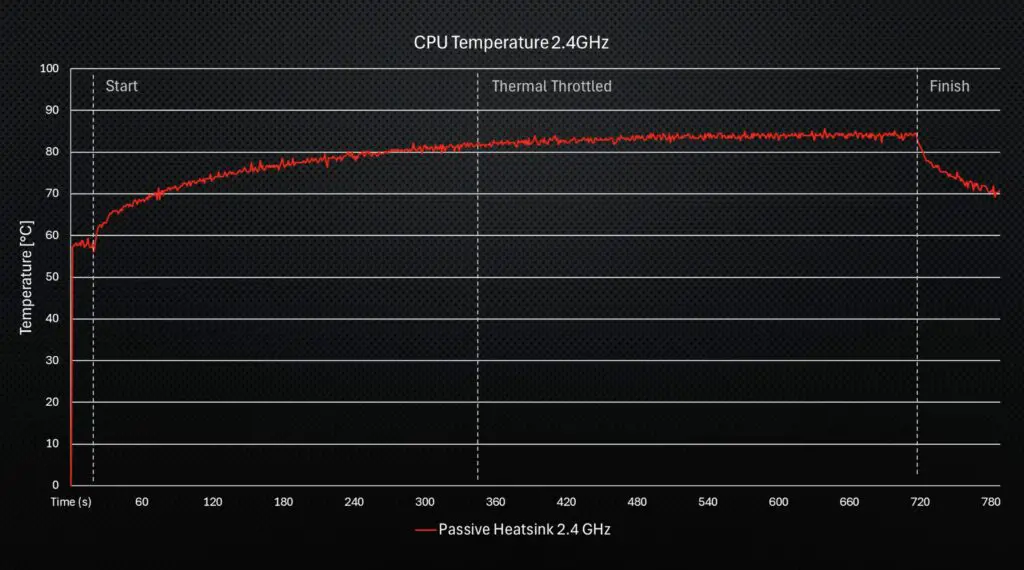 Simple Heatsink 2.4GHz