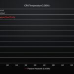 Simple Heatsink 3GHz