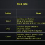 Blog Intro Summary