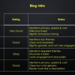 Blog Intro Summary With OpenRouter