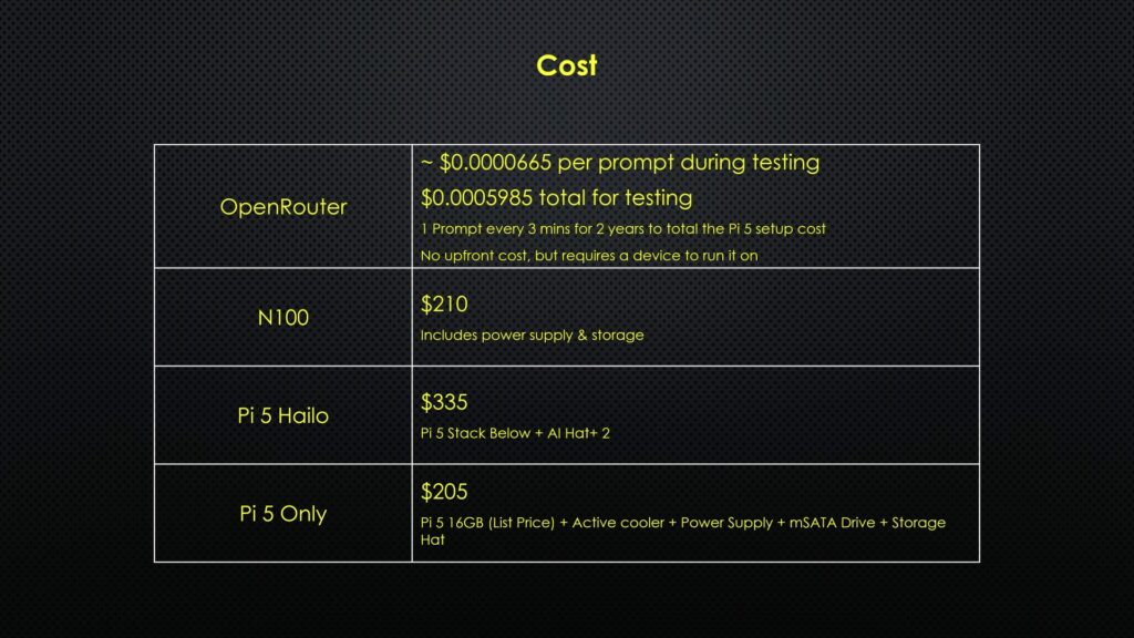 Costs For Different Hardware Options