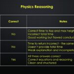 Physics Reasoning Summary