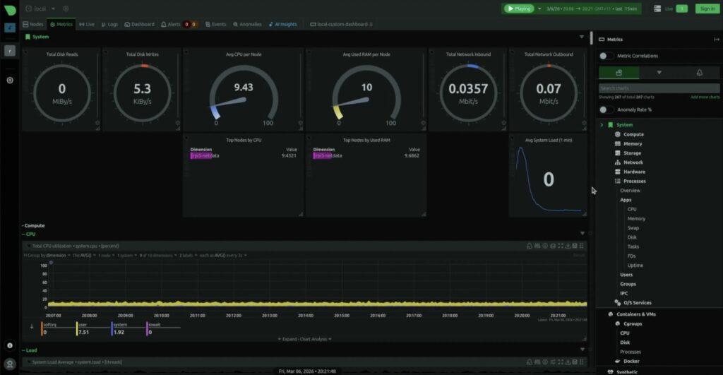 NetData Dashboard