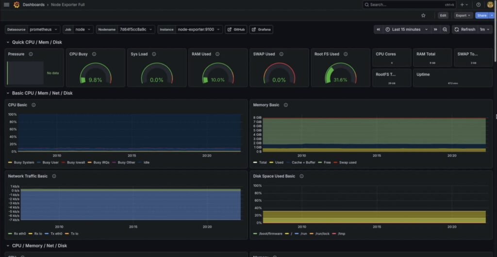 Grafana Dashboard