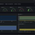 Grafana Dashboard