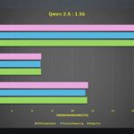 Tokens Per Second Model Comparison