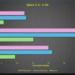 Total Time Model Comparison