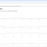 3D Printing CO2 Levels