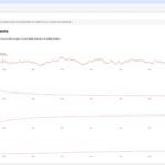 Baseline CO2 Levels