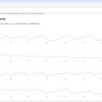 CO2 Levels With Ventilation System Running