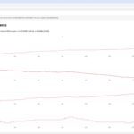 Working CO2 Levels